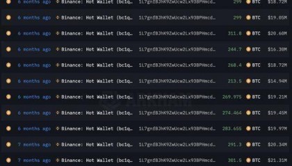 巨鲸动向追踪:以太坊基金会关联钱包向 Bitstamp 存入 1250 枚 $ETH