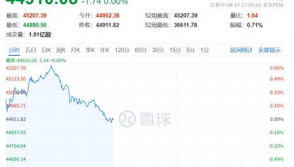今夜,跳水!