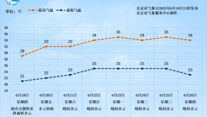 北京雷雨天气即将上线,伴有8级左右短时大风和冰雹
