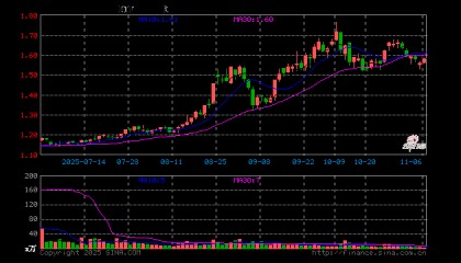 澜起科技股票(澜起科技股票是科创板吗)