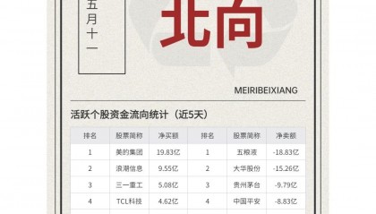 北交所股票代码(上交所深交所北交所股票代码)