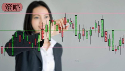 马丁格尔交易策略与风险,Anzo Capital昂首资本官网竟然明白了