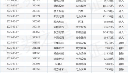 创业环保股票(创业环保股票最新消息)