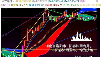 阳光股份股票(阳光股份股票最新分析)