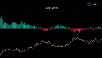 BTC突破6.9W刀!老川的比特币大会承诺可信度有多高?