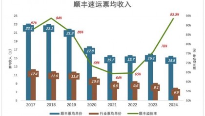 顺丰控股股票(002352顺丰控股股票)