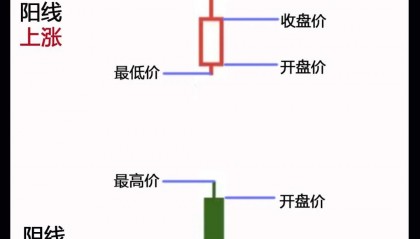 股票k线图入门图解(股票k线图入门图解书籍)