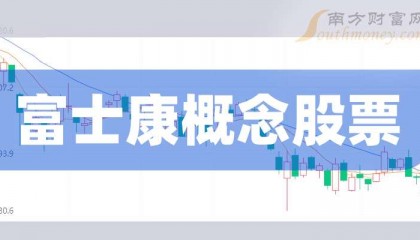 富士康股票(富士康股票上涨原因)