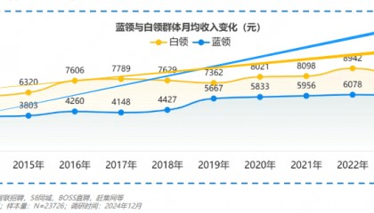 骑手月收入12593元涨12%,网友:白领的收入啥时候能涨得快一些?
