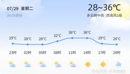 高温橙色预警持续 德州迎来降雨降温