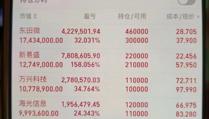 西藏城投股票(西藏城投股票行情)