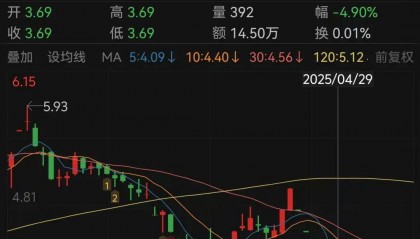 知名连锁超市将退市,天津全部关停!