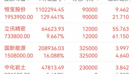 四方达股票(四方达股票代码)