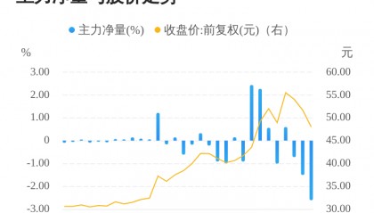 万兴科技股票(万兴科技股票最新消息)