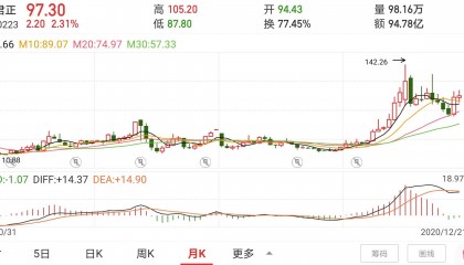 北京君正股票(北京君正股票现在涨多少)