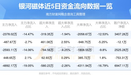 银河磁体股票(银河磁体股票股吧)