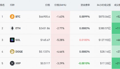突发大跌,14.68万人爆仓!下周A股近270亿元解禁洪流将至