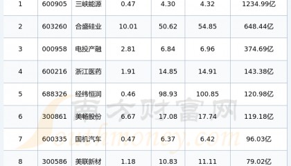 新能源股票(新能源股票板块)