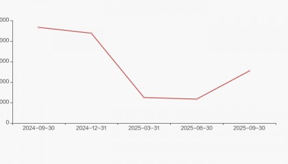 顺控发展股票(顺控发展股票还会涨起来吗)