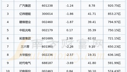 新能源股票(新能源股票指数)