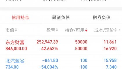 东方国信股票(东方国信股票还能涨吗)