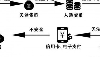 虚拟币上市条件(虚拟币上市条件需要多少钱呢)