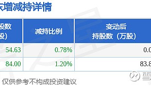 极米科技股票(极米科技股票发行价)