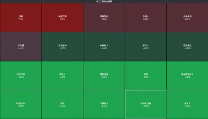 股票绿色是涨还是跌(股票灰色是好事还是坏事)