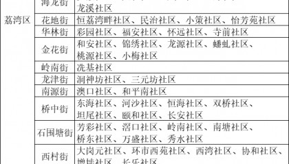 广州疾控:这些区域正开展疫情处置,存在传播风险