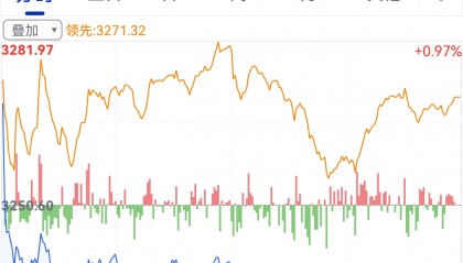 北京君正股票(北京君正股票属于什么板块)
