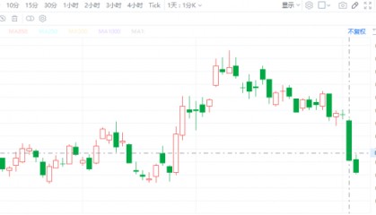 药明生物股票(药明生物股票02269)