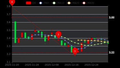 大东南股票(大东南股票历史最高价位)