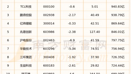 富春环保股票(富春环保股票行情)
