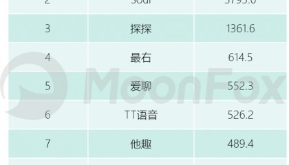 线上搭子、线上相亲升温,陌生人交友平台接得住吗?