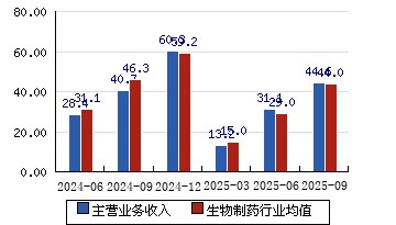 天坛生物股票(天坛生物股票股吧)