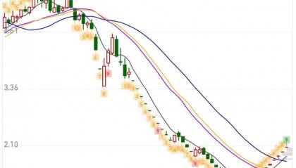 股票st是什么意思(股票ST是什么意思,好还是不好)
