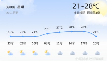淄博迎来阴雨天气,未来三天气温变化明显