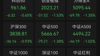 A股超4700股下跌