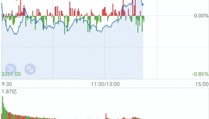 全球股票指数(全球股票指数实时行情)