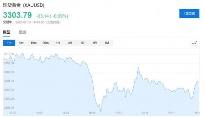 最终关税低于10%?欧盟发言人:美欧贸易协议谈判取得进展,至少会达成原则性协议
