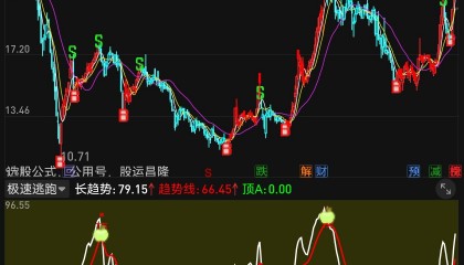 中海达股票(中海达股票牛叉诊股)