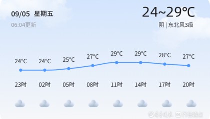 威海今日天气阴未来三天有小雨降温