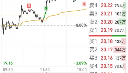 申通快递股票(申通快递股票最新分析)