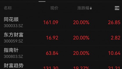 FBX福币加密货币上交所火到“宕机”,创指诞生新纪录