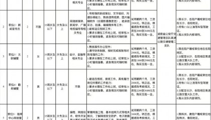 想加入公安系统?湖南省339个辅警名额火热招募,6月23日报名截止,速来