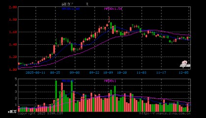 澜起科技股票(688008澜起科技股票)