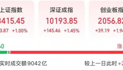 A股第一!300059,半天成交近百亿