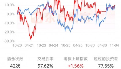 大东方股票股吧(600327大东方重组)