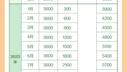 10.90‰!佛山出生率超越北上广,全国居前!佛山人为何这么能生?