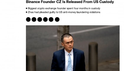美媒:全球最大加密货币交易所“币安”创始人赵长鹏已出狱
